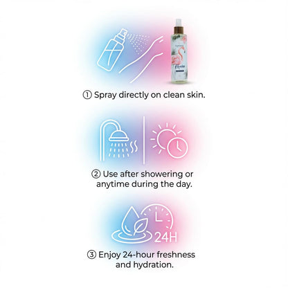 FLORÍNTO Body Mist – 24-Hour Freshness with Aloe Vera Gel – Hydrating, Aluminum-Free & Paraben-Free Spray for Sensitive Skin – Soothing, Non-Sticky & Gentle Formula – 200 ml (Riveno)